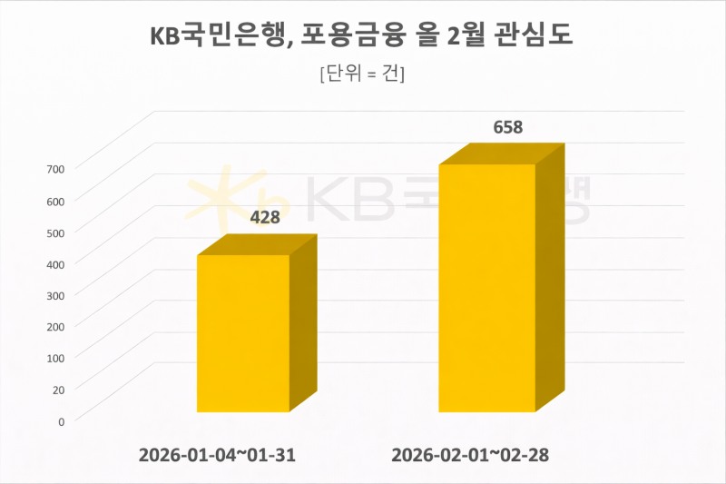 자료 = 데이터앤리서치 제공
