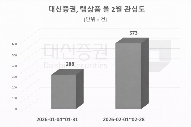 자료 = 데이터앤리서치 제공