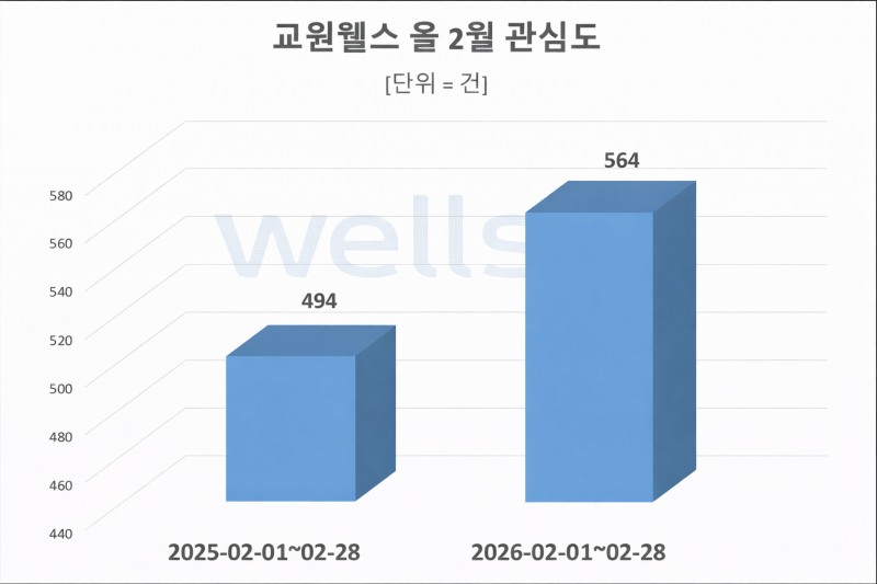 자료 = 데이터앤리서치 제공