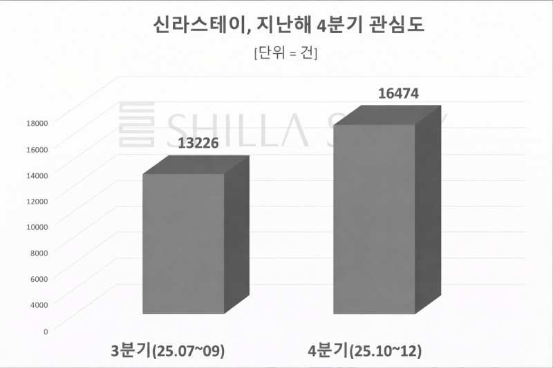 자료 = 데이터앤리서치 제공