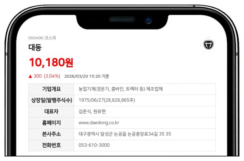 대동, 계열사 임원 퇴임에 따른 지분 2,455주 변동...최대주주등 지분율 0.01% 하락