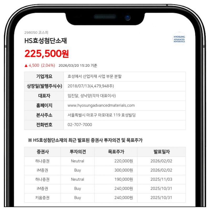 HS효성첨단소재 최대주주, 장내매수로 지분율 0.51%p 확대…총 22,835주 추가 확보