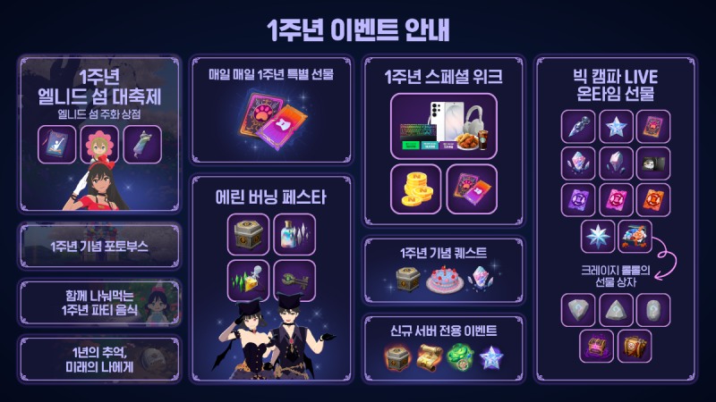 1주년을 기념해 다양한 혜택이 제공된다(제공=넥슨).