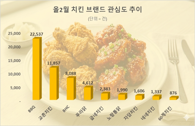 자료 = 데이터앤리서치 제공 / 이미지 = 구글제미나이 3.0 제작