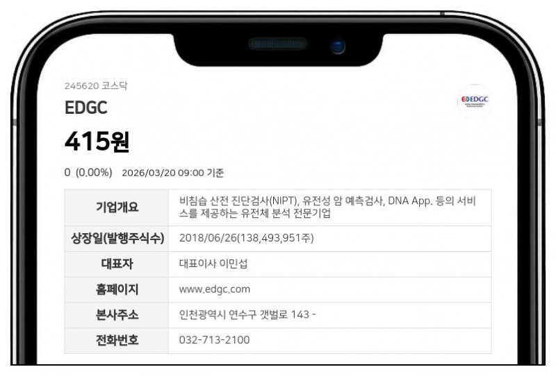 EDGC, 6대 1 무상감자 단행... 회생계획 인가 따른 자본금 확충 시동