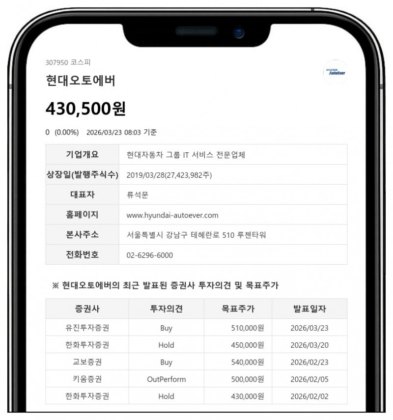 2027년 초고성장기 예고…현대오토에버, 소프트웨어가 차를 넘는다