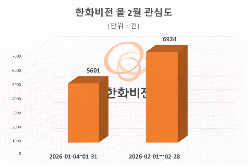 자료 = 데이터앤리서치 제공