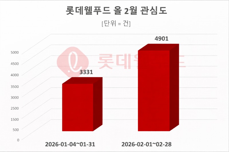 자료 = 데이터앤리서치 제공