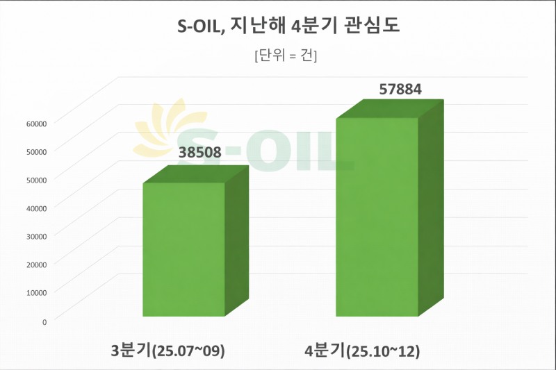자료 = 데이터앤리서치 제공
