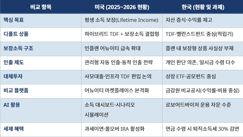 글로벌 연금 인사이트ㅣ은퇴 후 '월급'을 설계하는 시대