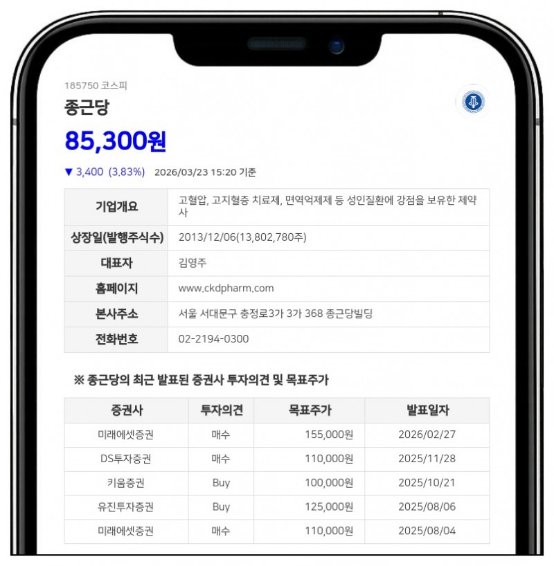 종근당홀딩스, 종근당 지분율 0.09%p 확대…최대주주 총 554만주 보유