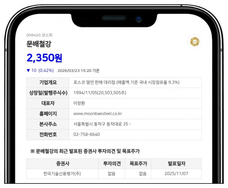 문배철강, 계열사 창화철강 지분 0.28%P 확대