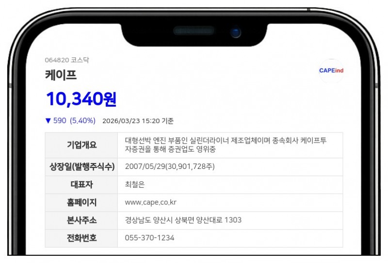 "주총 의결권 행사 허용하라" 케이프, KHI 등 7개사와 경영권 분쟁 소송전 돌입