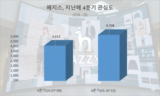 자료 = 데이터앤리서치 제공 / 이미지 = 구글제미나이 3.0 제작