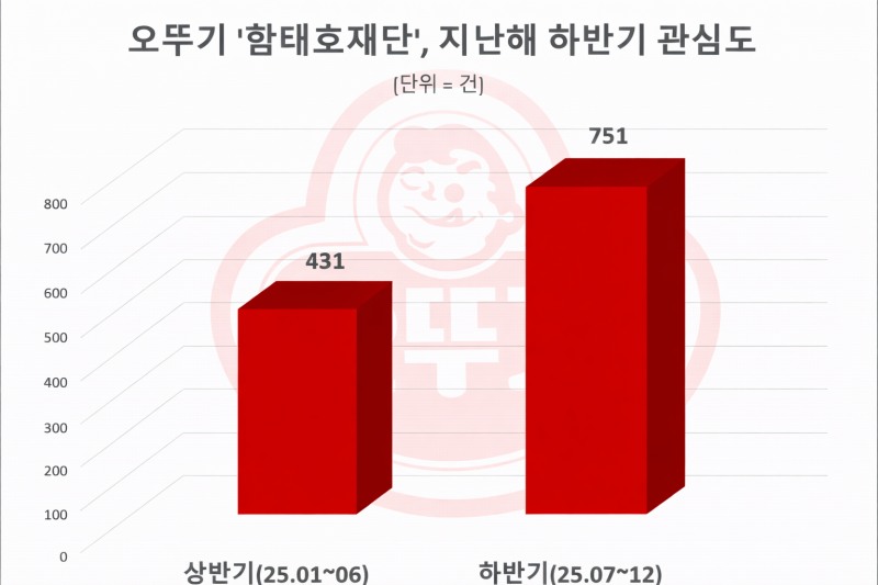 자료 = 데이터앤리서치 제공