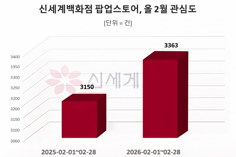 자료 = 데이터앤리서치 제공