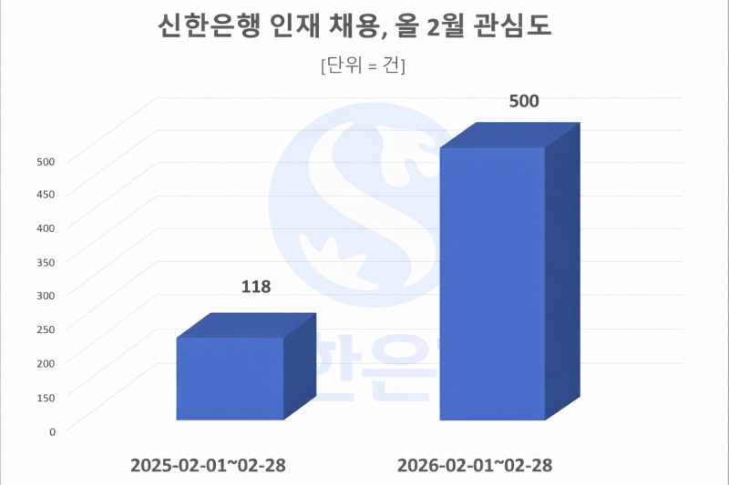 자료 = 데이터앤리서치 제공