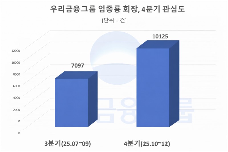 자료 = 데이터앤리서치 제공