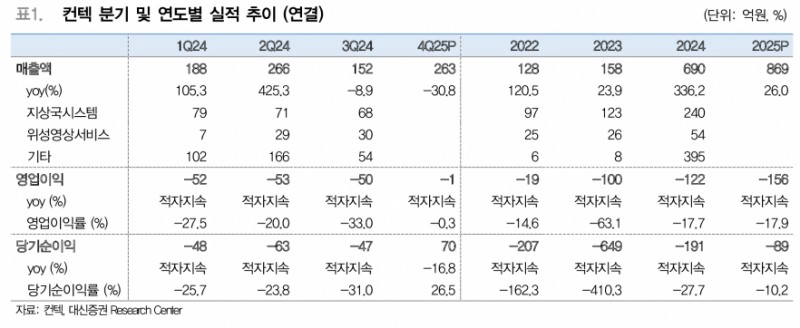 아시아 유일 민간 지상국, 컨텍…우주를 수직으로 장악한다 - 대신증권