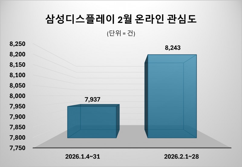 자료 = 데이터앤리서치 제공