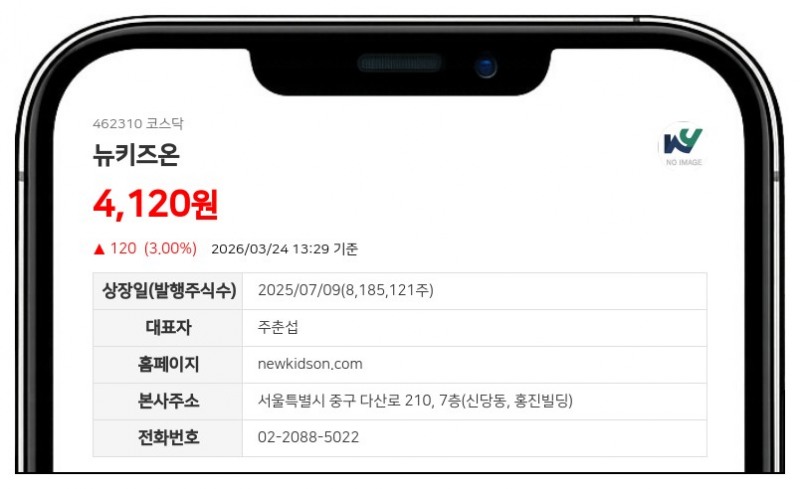 뉴키즈온, 10억 규모 자사주 신탁계약 체결... 취득 주식 25만주 연내 전량 소각 결정