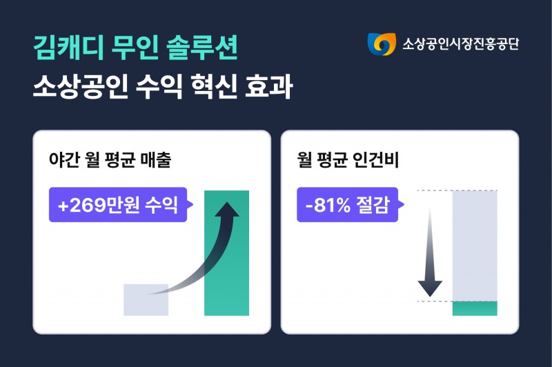 /김캐디