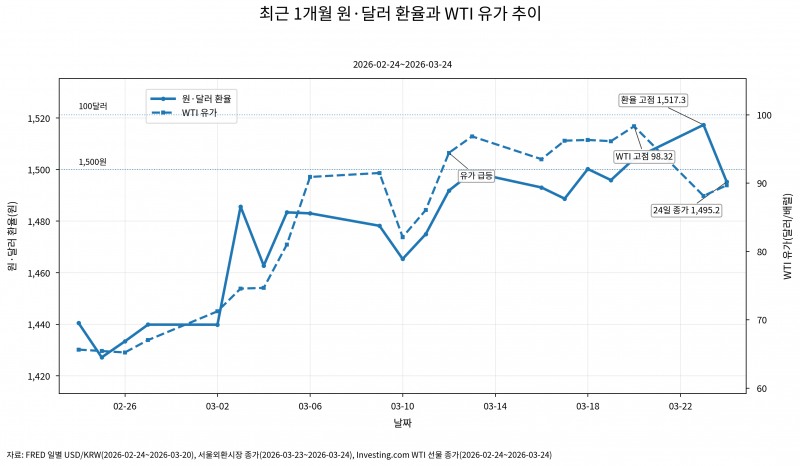 표=공유경제신문