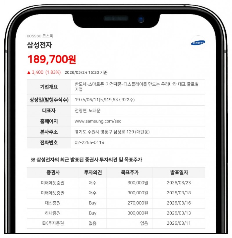 삼성전자 최대주주 지분 0.11%p 감소…삼성생명·화재 시간외매매로 733만여주 처분