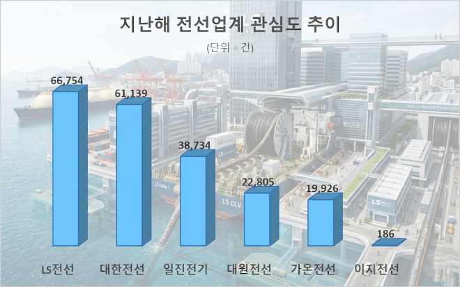 자료 = 데이터앤리서치 제공