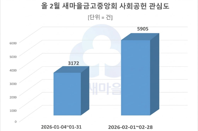 자료=데이터앤리서치