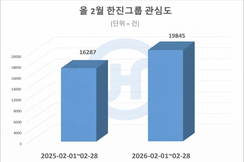 자료 = 데이터앤리서치 제공