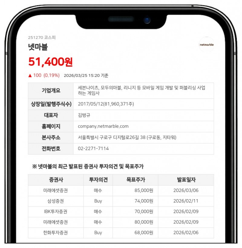 넷마블, 넷마블네오 100% 자회사로... 828억 자사주 소각해 주주가치 방어