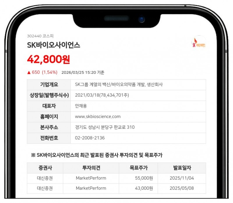SK바이오사이언스, 최대주주 등 지분 0.08% 감소…임원 변동 영향