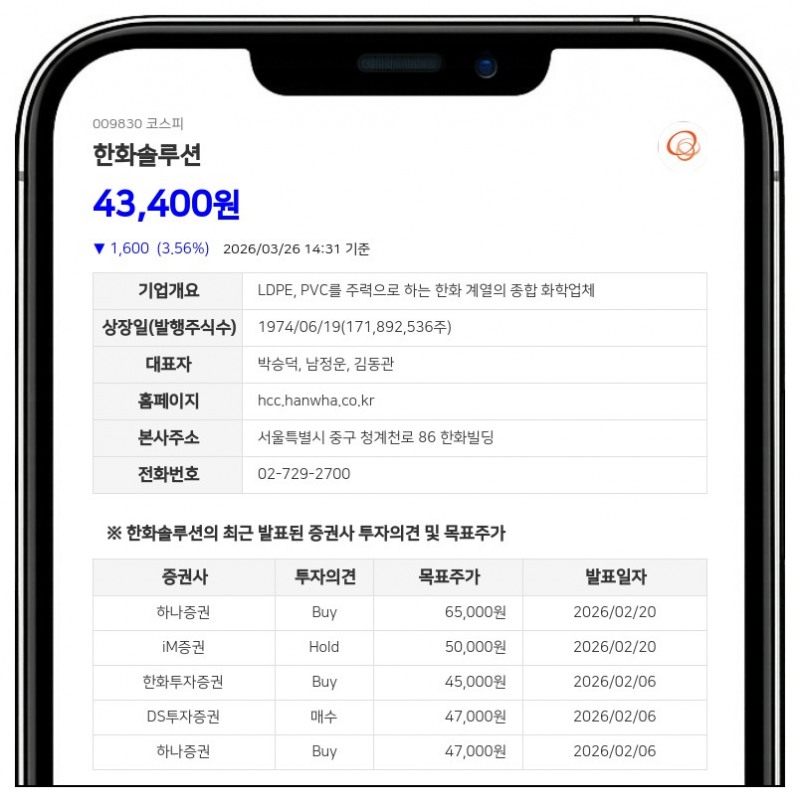 한화솔루션, 7200만 주 신주 발행... 2.4조 원 규모 자금 확보 나선다