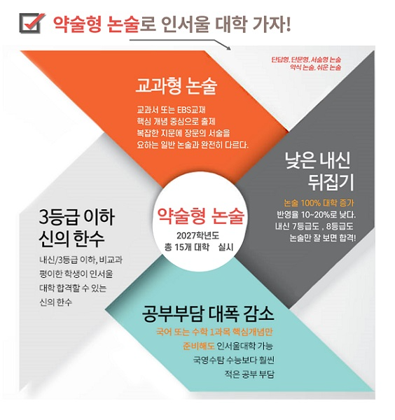 목동씨사이트학원, ‘2027 약술형 논술 개념반’ 4월 개강