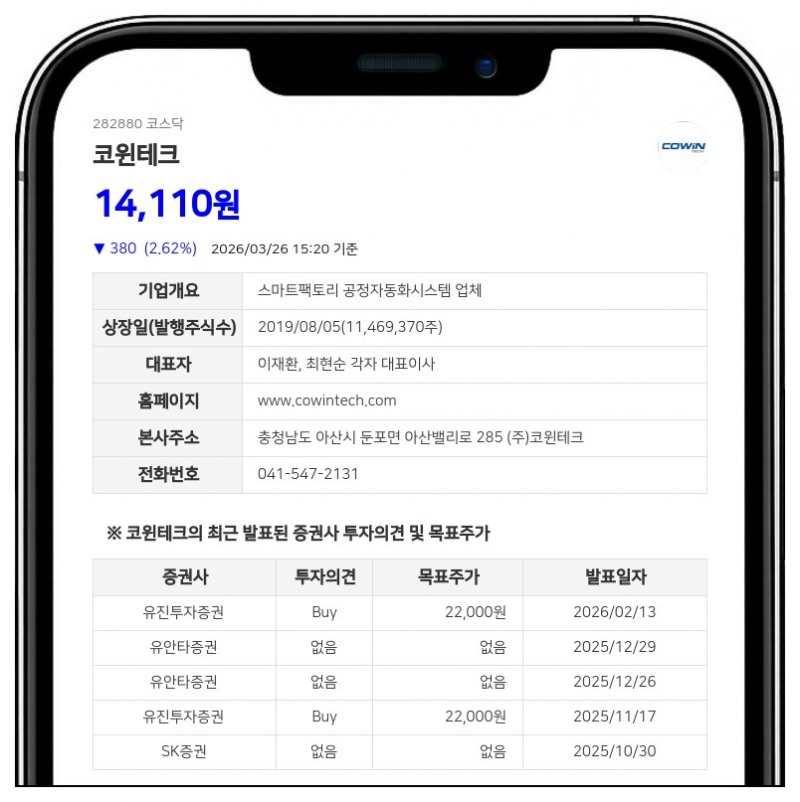 코윈테크, 248명 임직원에 12억대 자사주 상여금... 주식가치 희석 0.75%로 미미