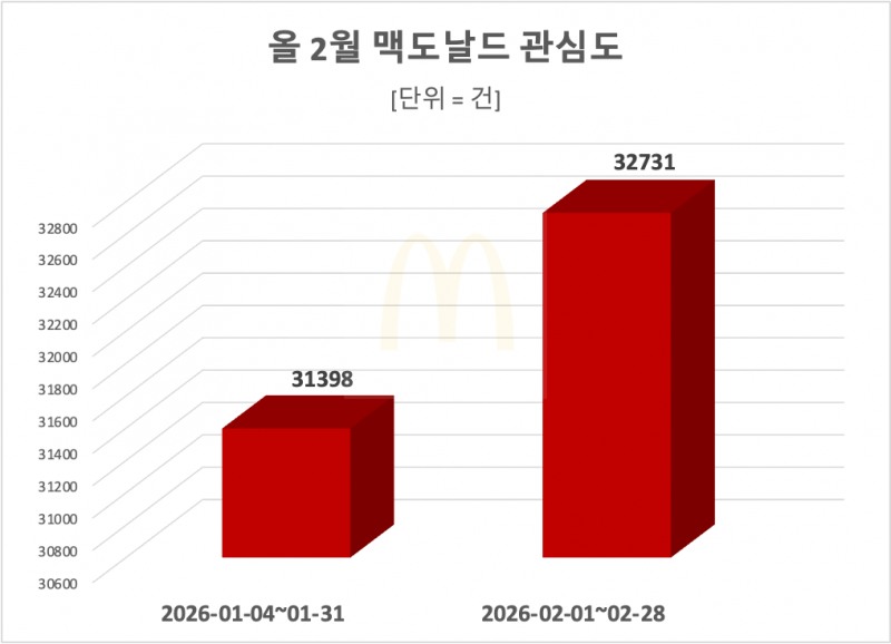 자료 = 데이터앤리서치 제공