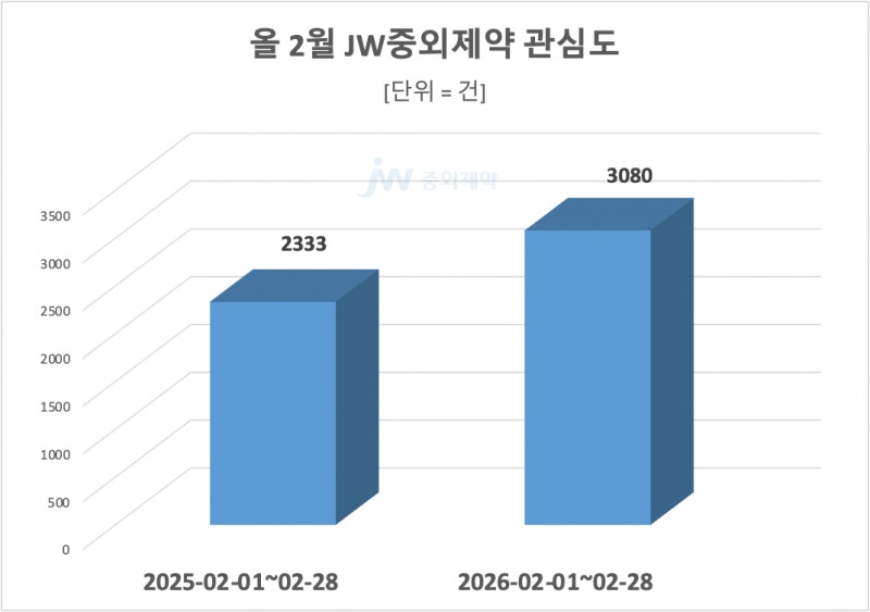 자료 = 데이터앤리서치 제공