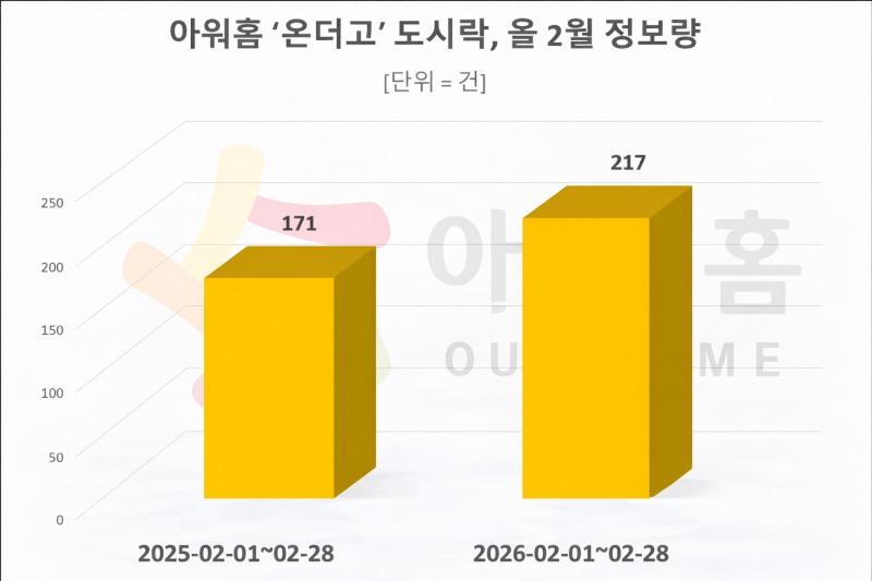 자료 = 데이터앤리서치 제공