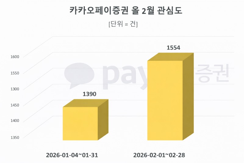 자료 = 데이터앤리서치 제공