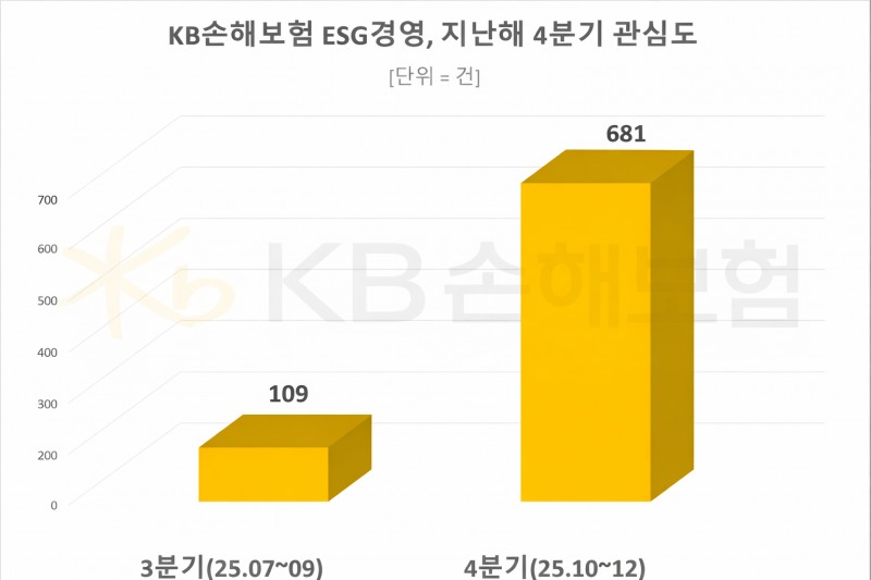 자료 = 데이터앤리서치 제공