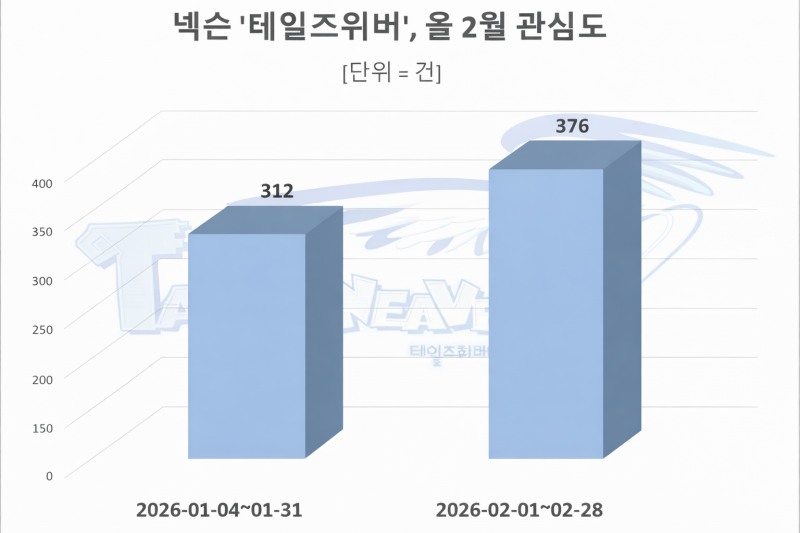 자료 = 데이터앤리서치 제공