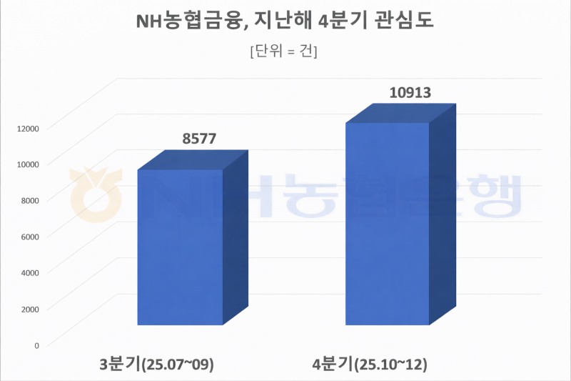 자료 = 데이터앤리서치 제공