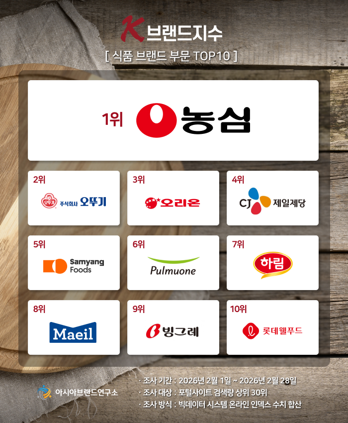 ( 보도사진 = ‘K-브랜드지수’ 이미지 )