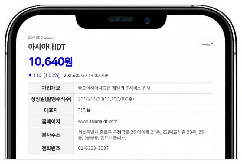 아시아나IDT, 임원진 지분 확대…총 1,500주 늘어 최대주주등 지분율 0.01% 상승