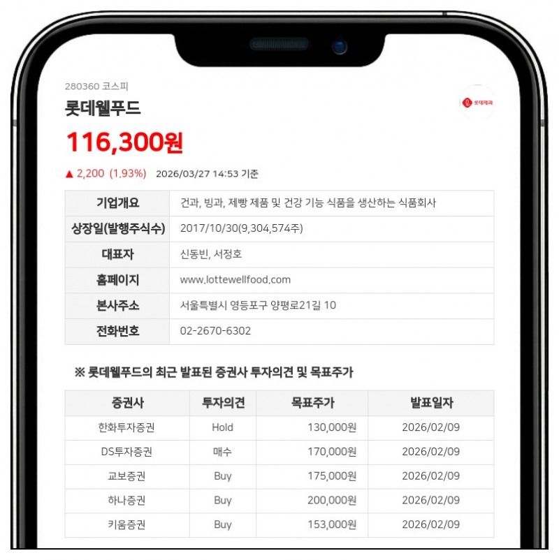 롯데웰푸드 이창엽 임원, 사임으로 보통주 1,100주 전량 처분