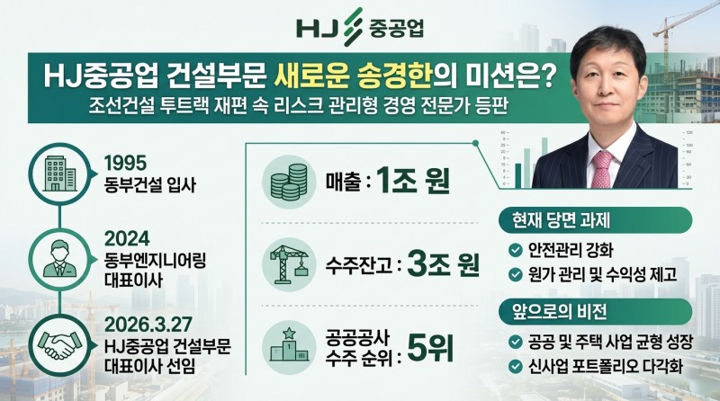 HJ중공업 건설부문 맡은 송경한 미션은?