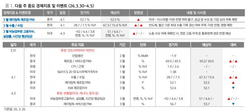미-이란, 종전 협상 진행 중이란 데 의미 두고 접근...지금은 뉴욕 주식 비중 늘릴 시점 - 대신證