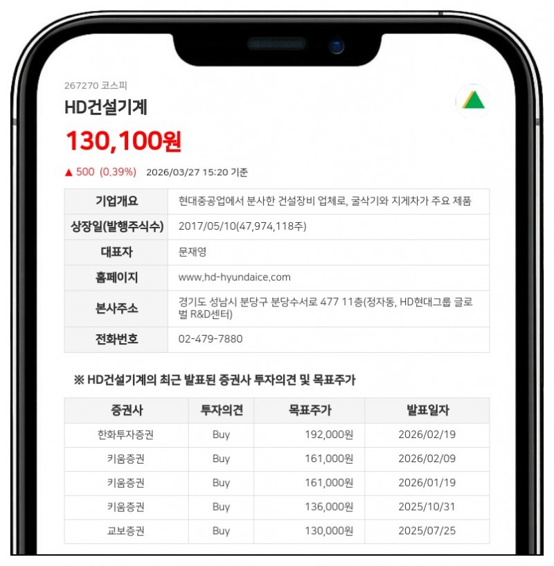 HD건설기계, 임원 변동 속 지분율 0.01%p 소폭 상승
