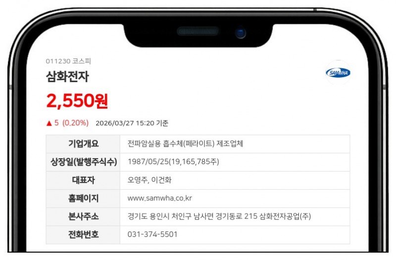 삼화전자, 30억 신규 차입으로 설비투자 가속화...단기차입 한도 447억 상향